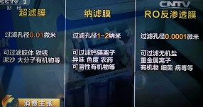 RO反滲透,超濾,納濾,哪種凈水器是你需要的